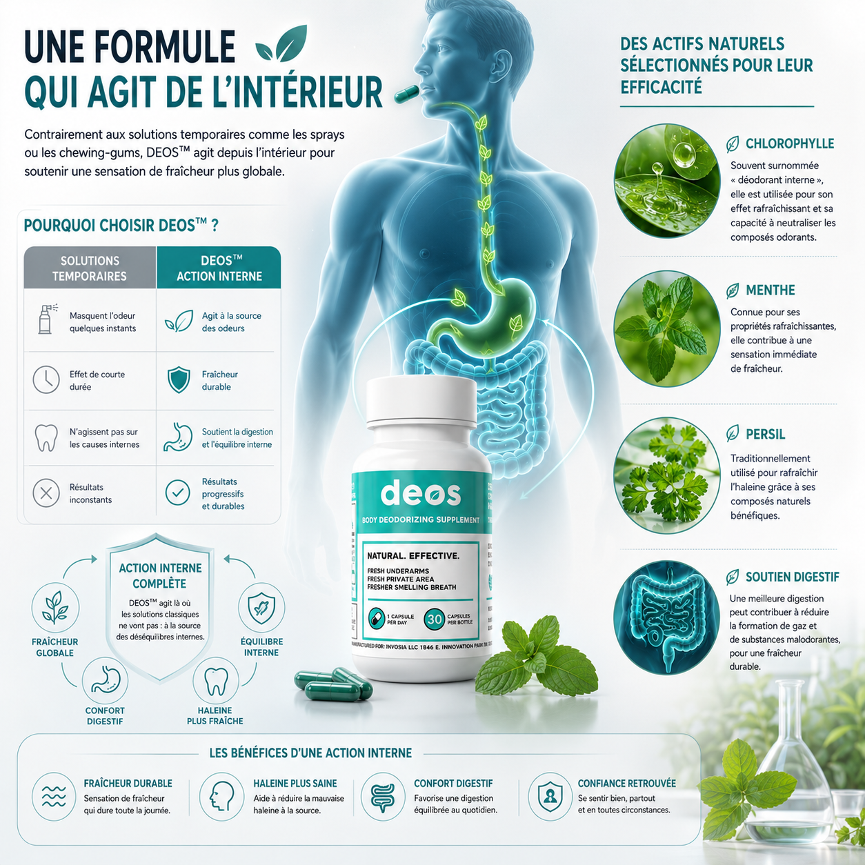 DEOS™ — La Solution Intérieure Contre les Odeurs Persistantes