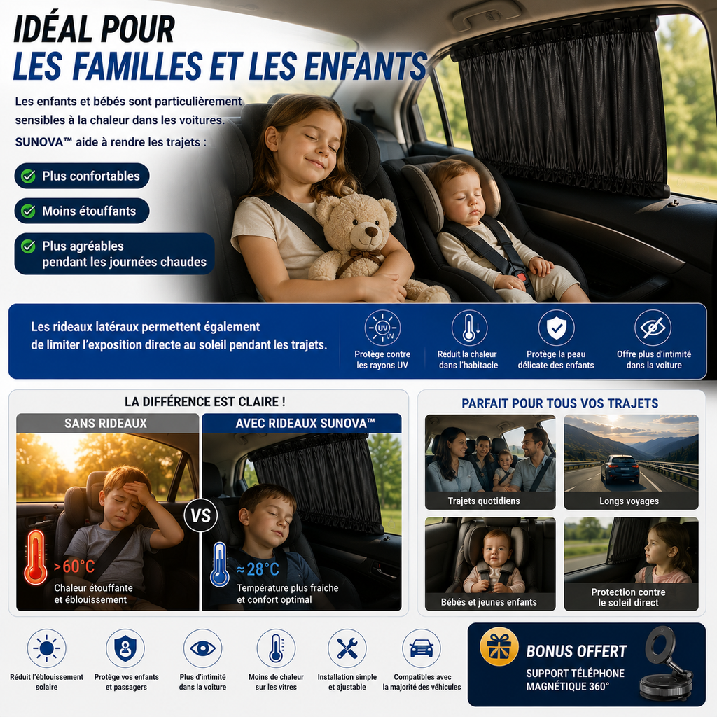 ☀️ SUNOVA™ Kit Anti-Chaleur Complet pour Voiture