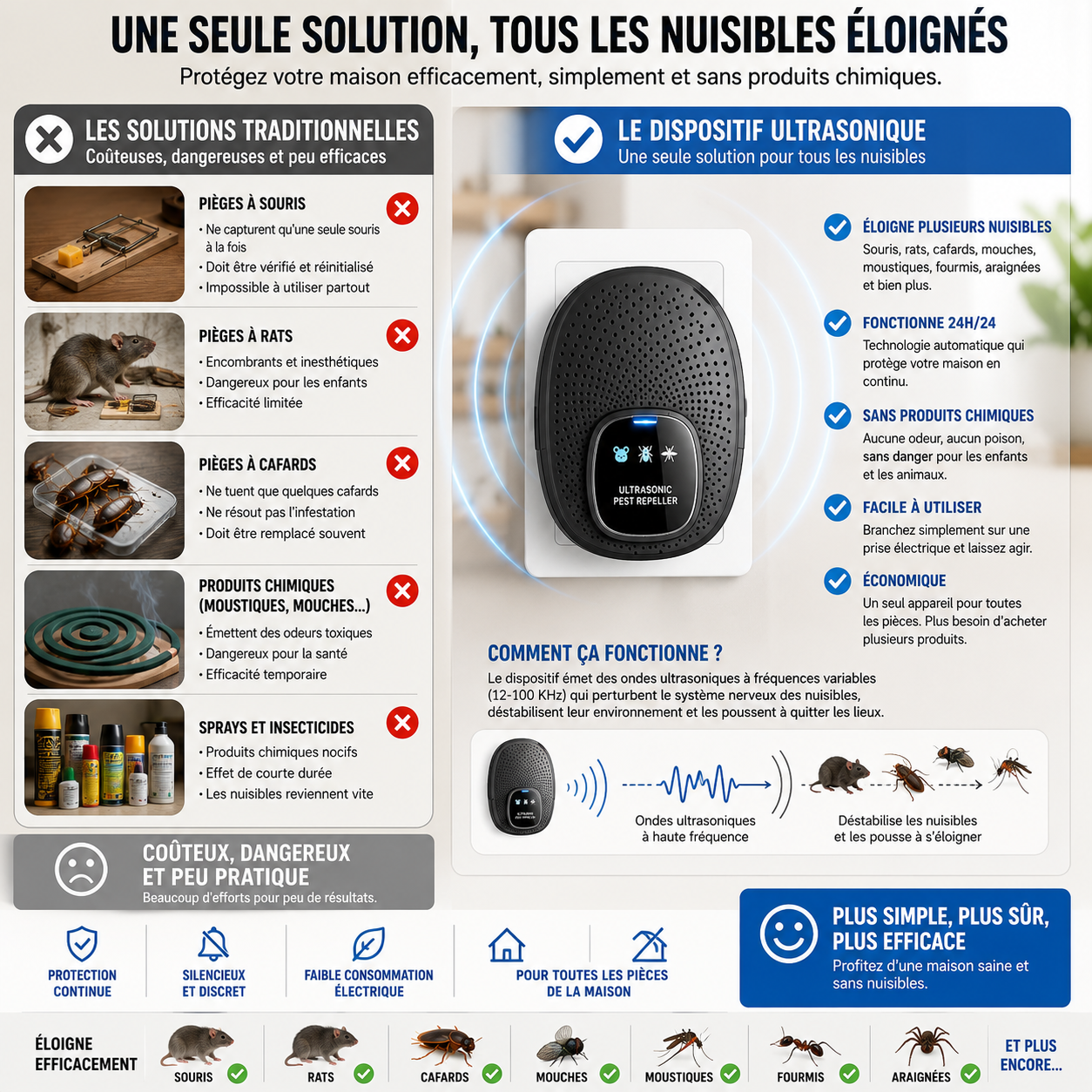 Répulsif Ultrasonique Anti-Nuisibles