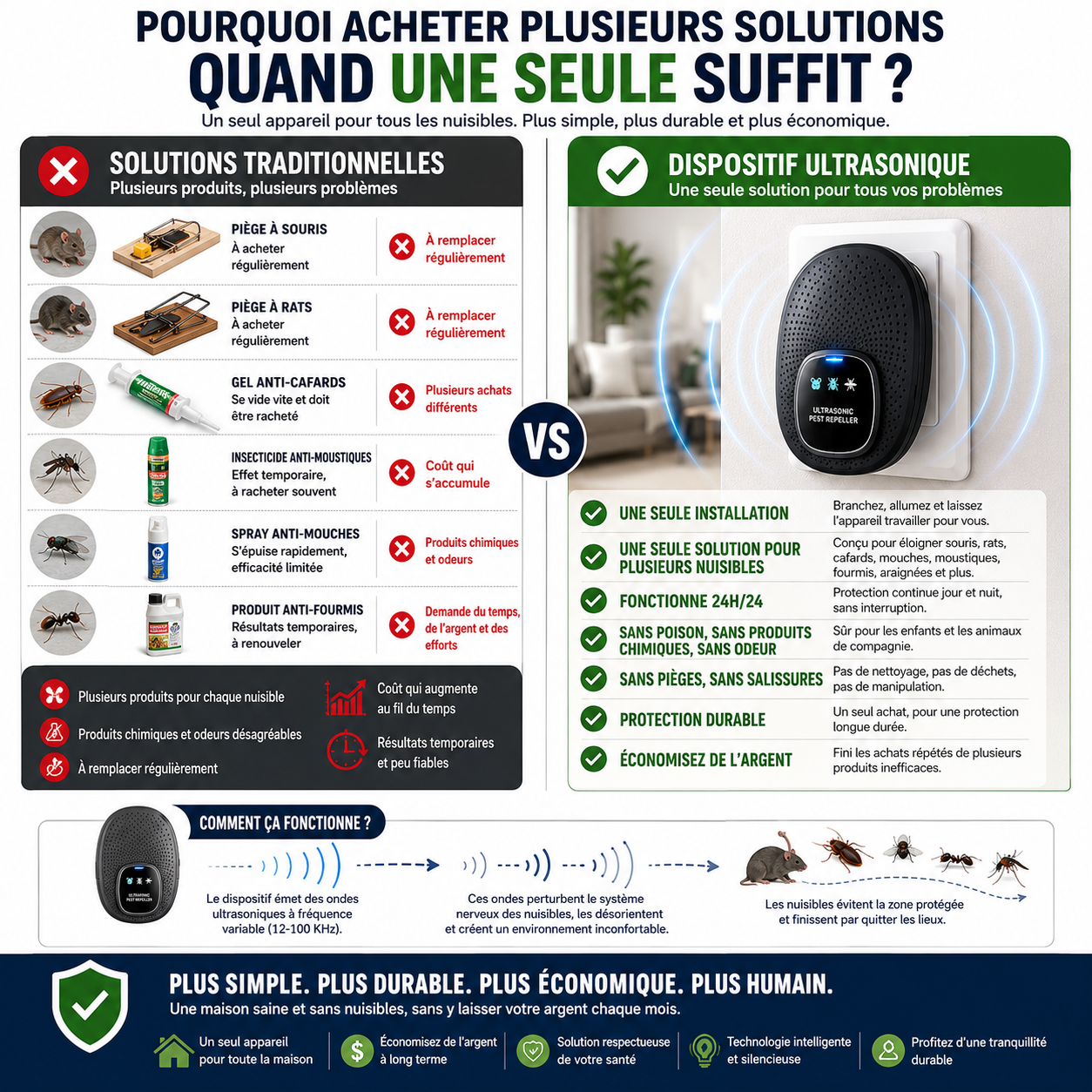 Répulsif Ultrasonique Anti-Nuisibles