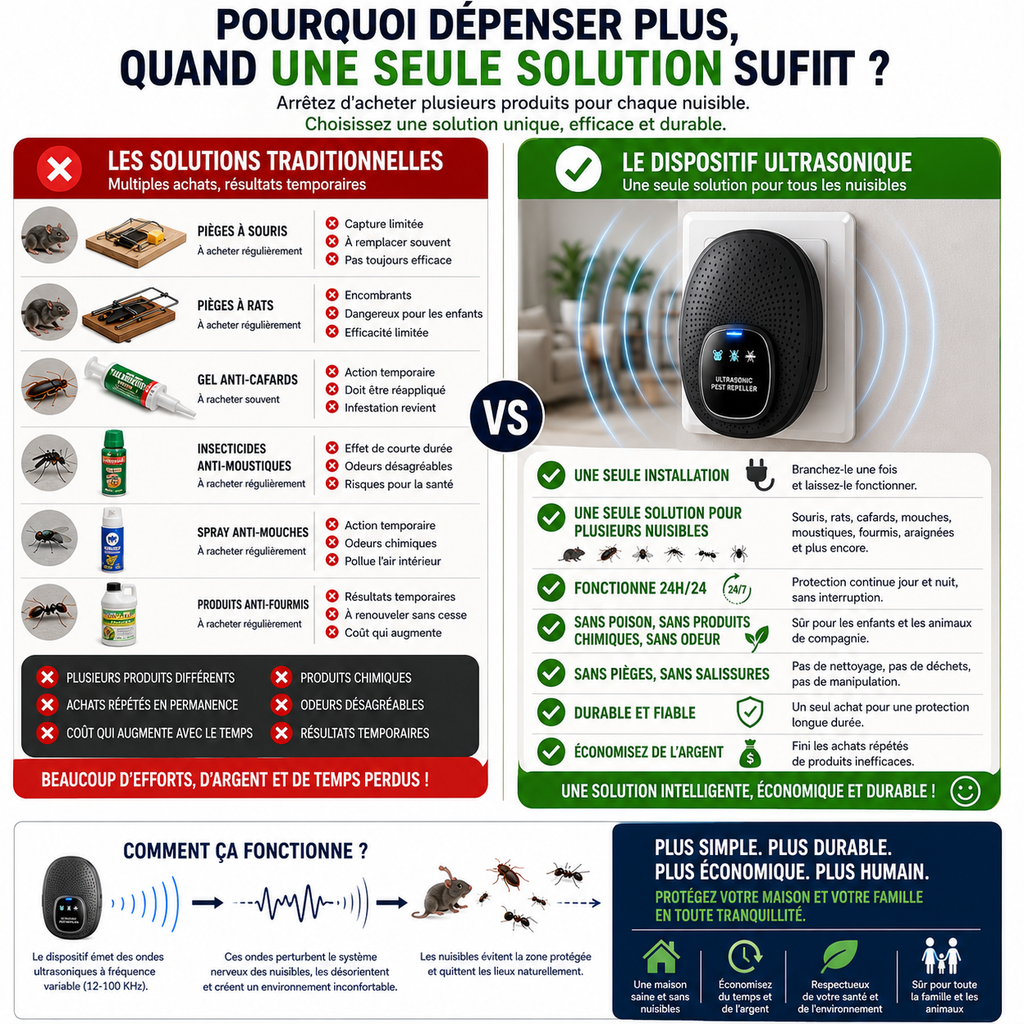 Répulsif Ultrasonique Anti-Nuisibles