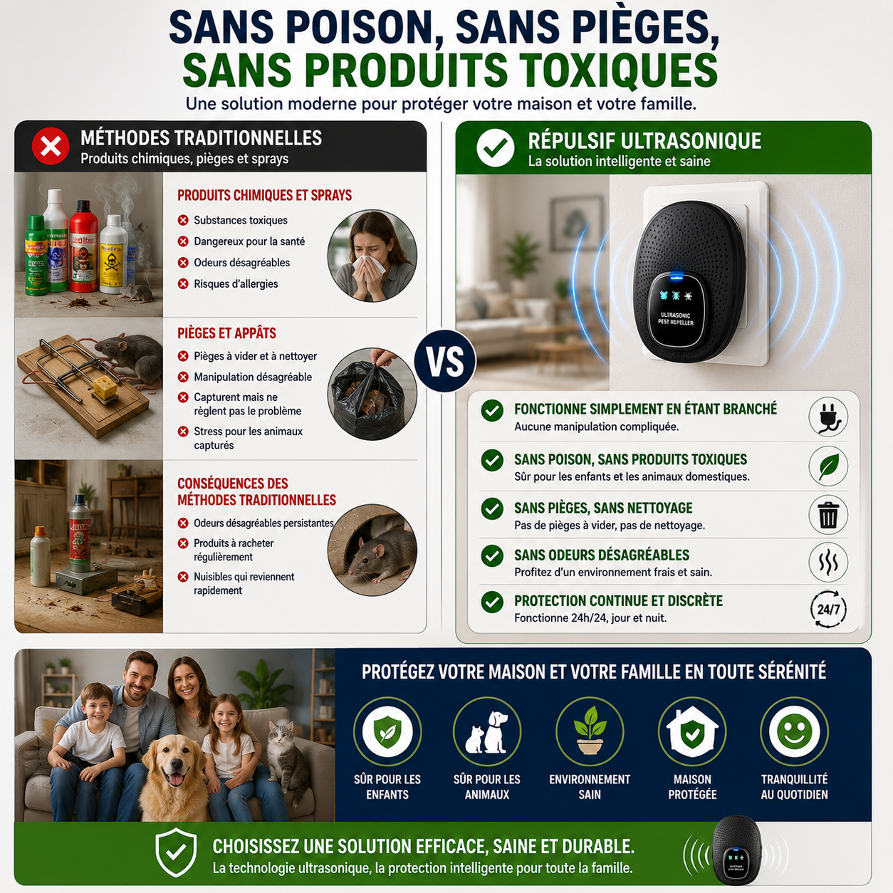Répulsif Ultrasonique Anti-Nuisibles